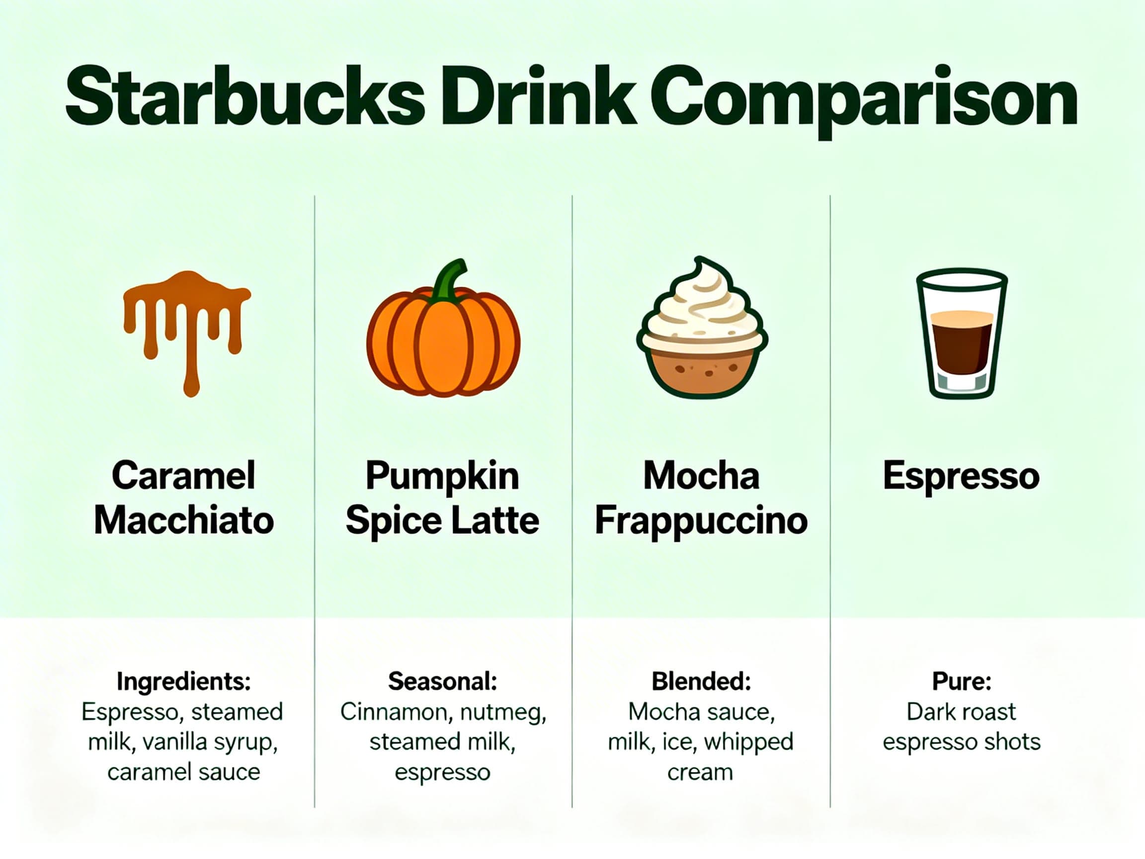 Beyond the Buzz: How Many Calories Are Really Hiding in Your Favorite Starbucks Drink?