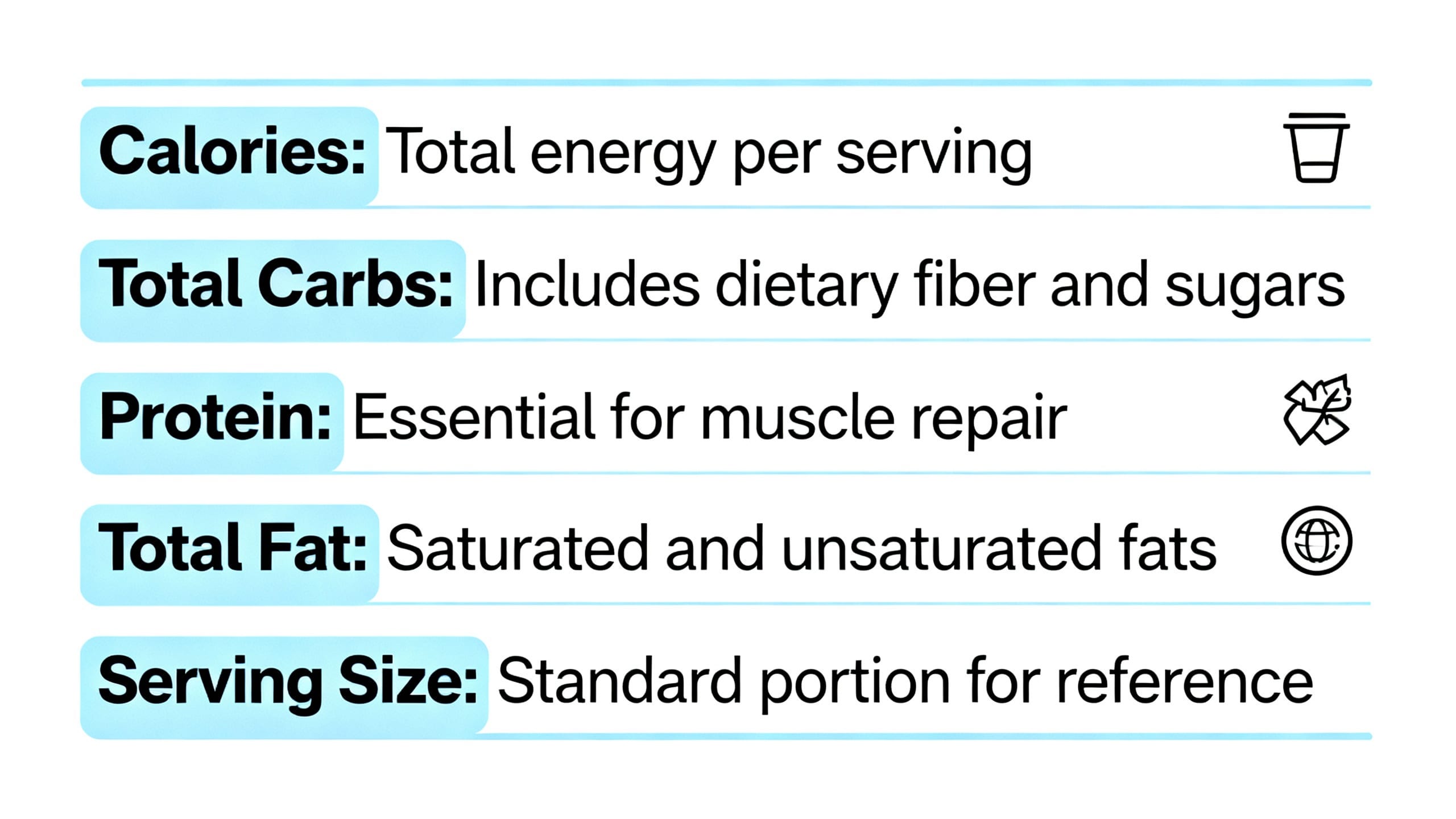 simplified nutrition label with key sections highlighted and explained