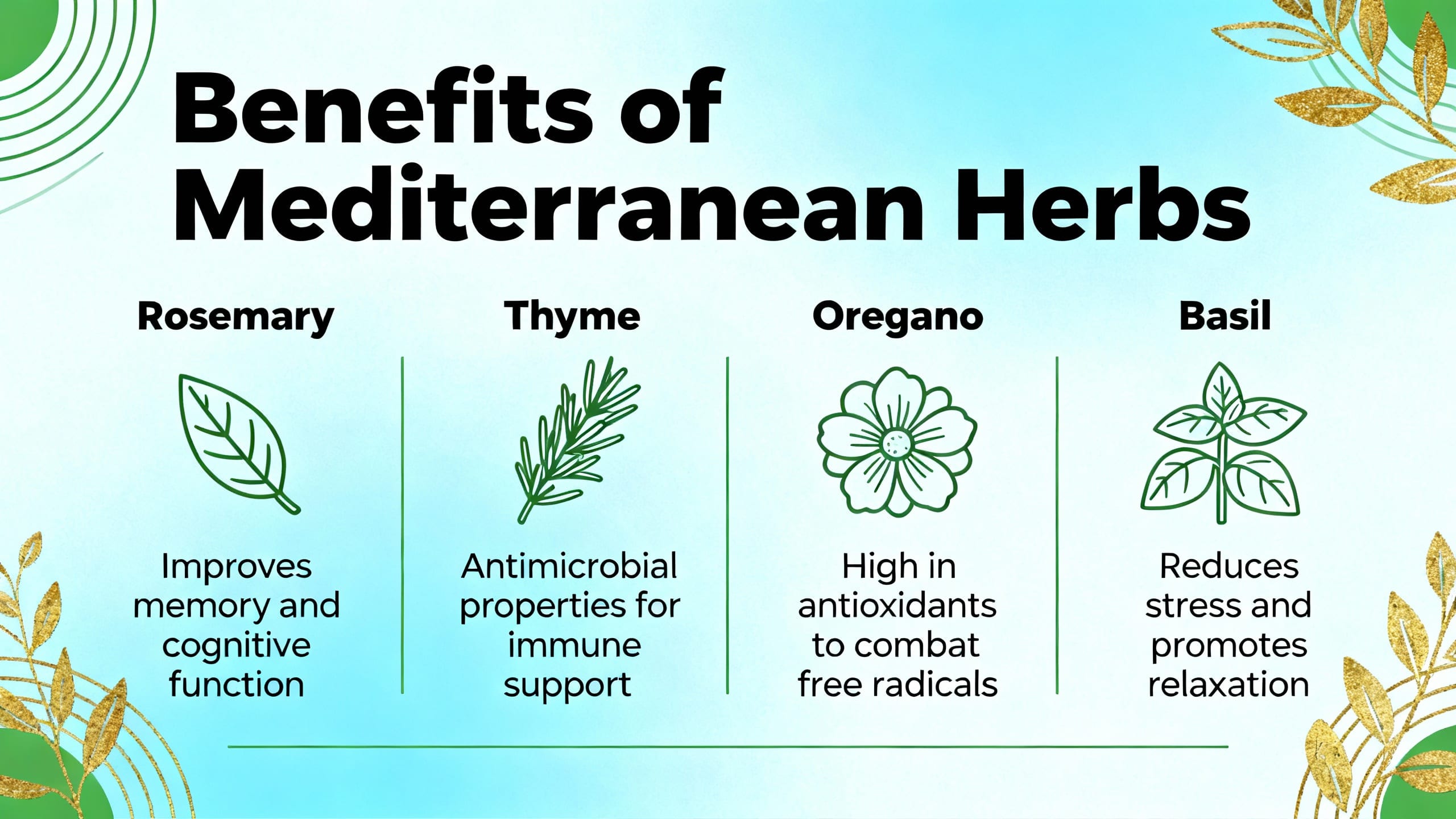 Infographic showing benefits of Mediterranean herbs