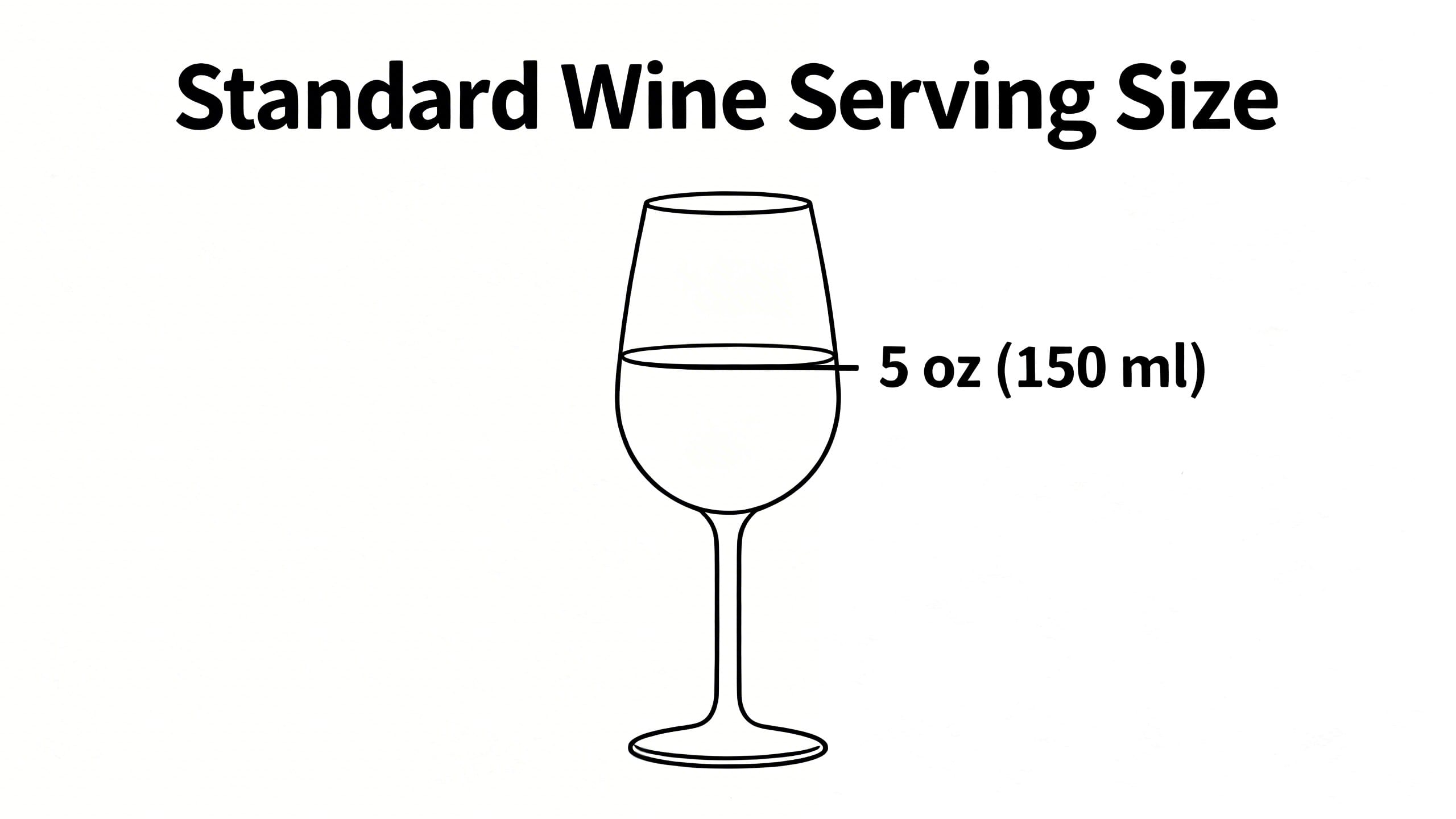 standard wine serving size in a glass