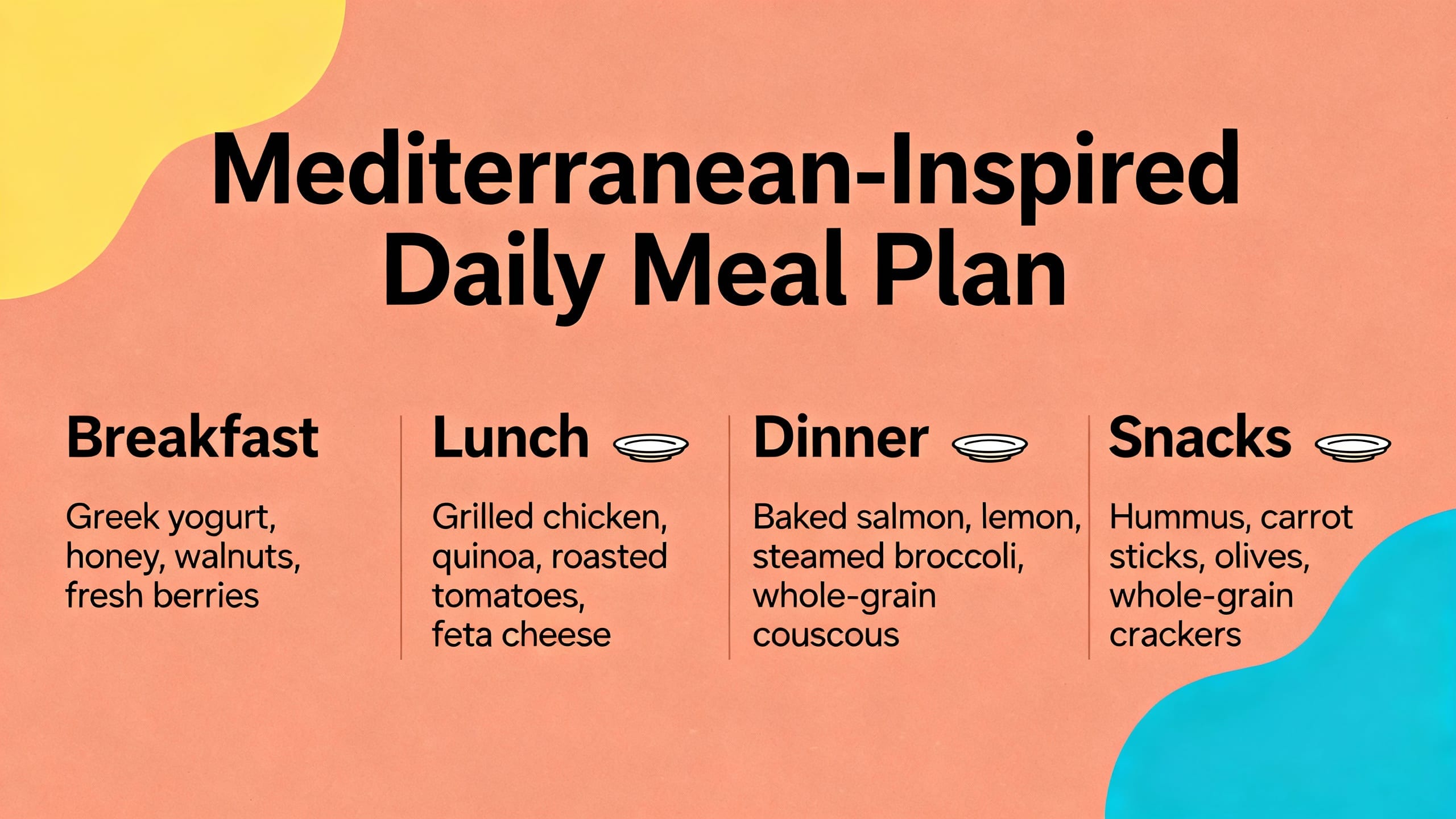 a simple Mediterranean-inspired meal plan graphic for a day