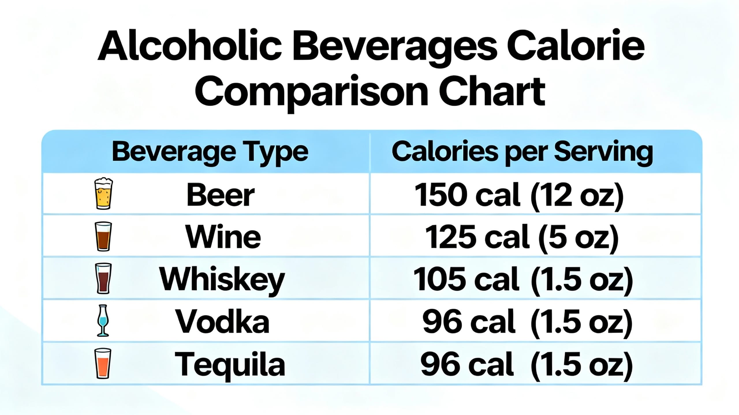 comparison chart of alcoholic beverages calories